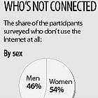 Who's not connected.